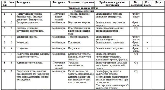 КТП по физике 8 класс