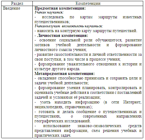 Рабочие программы по географии (6-10 классы) и краеведению (5 класс)