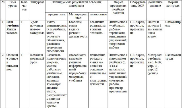 Рабочая программа по русскому языку для 5-х классов