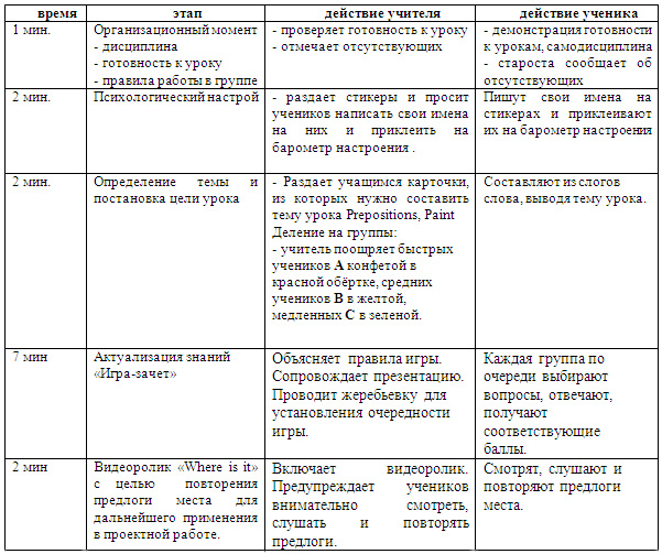 Интегрированный урок информатики и английского языка Предлоги места и направления в графическом редакторе Paint