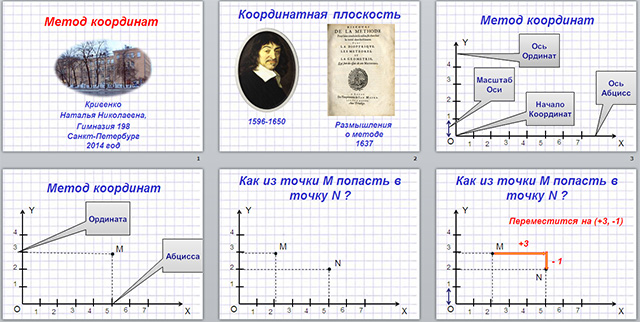 Класс метод координат. Метод координат на плоскости. Основные методы координат на плоскости. Приложения метода координат на плоскости. Лямбда координатный метод.