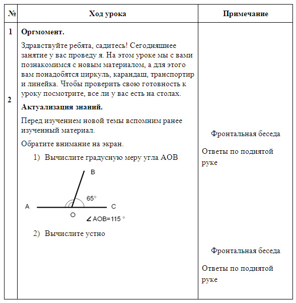 Разработка урока по математике Круговые диаграммы