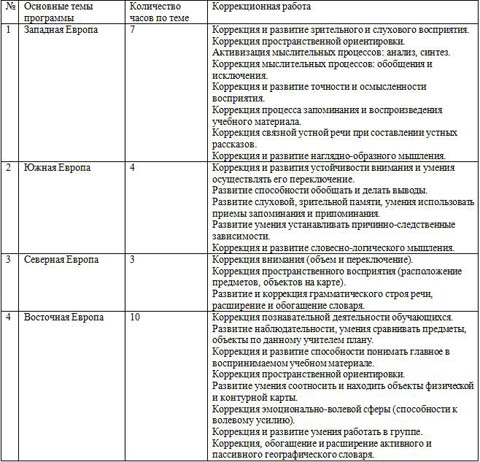 Рабочая программа по географии для 9 специального (коррекционного) класса VIII вида