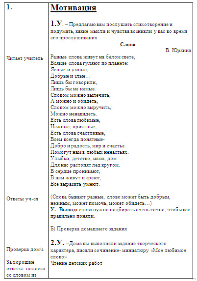 Урок русского языка на тему Изменение прилагательных по родам