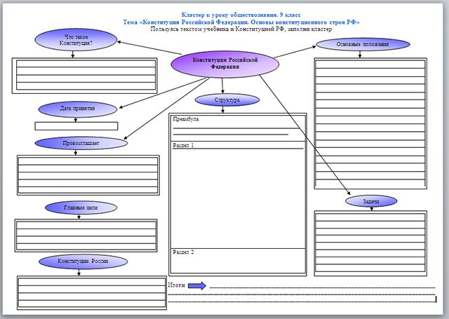 Рабочий лист 9 класс. Рабочий лист Конституция РФ. Кластер основы Конституции РФ. Рабочий лист Конституционный Строй. Кластер Конституция РФ.