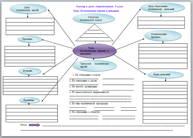 Технологическая карта по обществознанию 9 класс