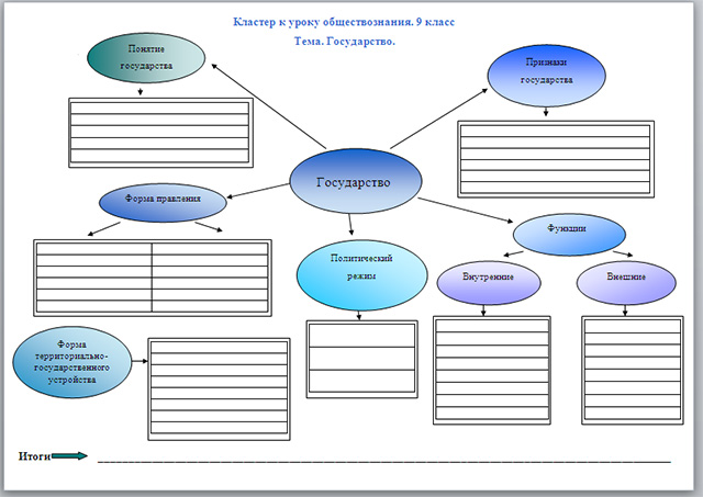 Виды уроков обществознания. Кластер по теме форма государства. Схема кластер формы государства. Кластер по теме формы государственного устройства. Кластер по обществознанию по теме право.