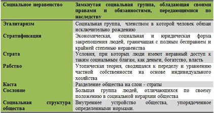 Конспект урока социальная структура общества 8 класс