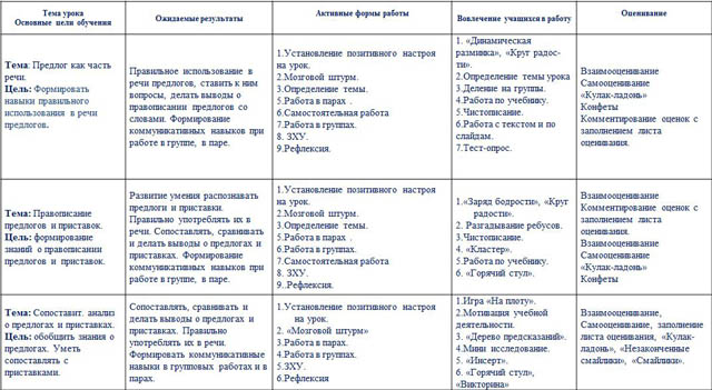 Презентация для начальных классов Среднесрочное планирование по серии уроков по теме Предлог