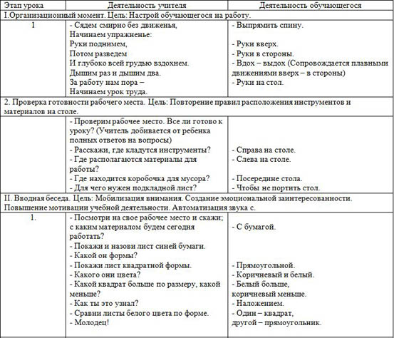 Методическая разработка открытого урока по трудовому обучению Изготовление аппликации Самолет в облаках