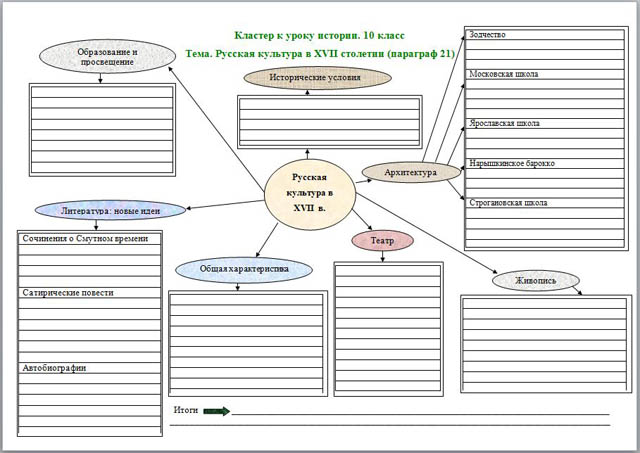Интеллект карта культура россии 18 века