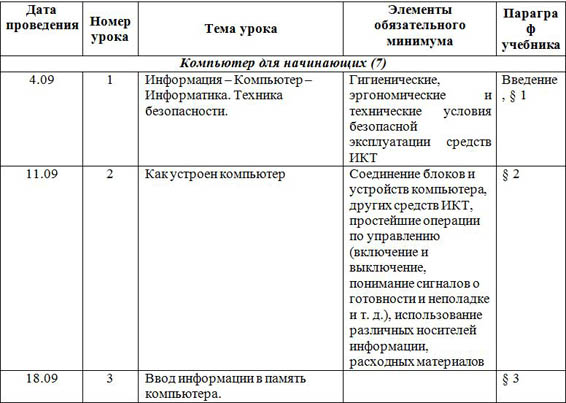 Рабочая программа по информатике (5-9 классы)