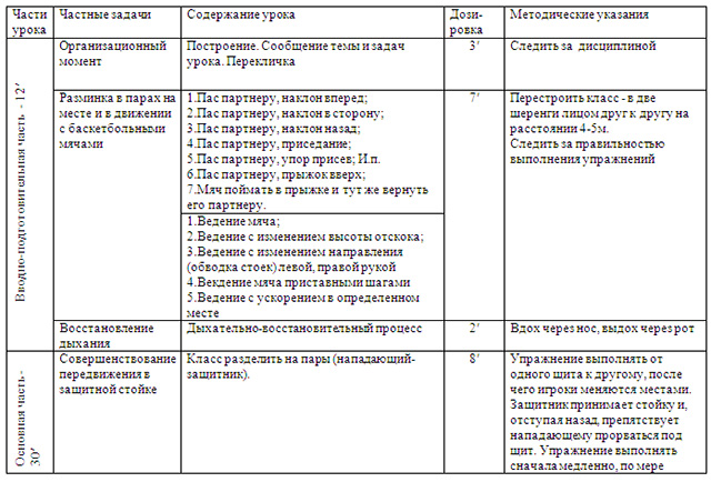 Методическая разработка открытого урока по физкультуре по теме Баскетбол