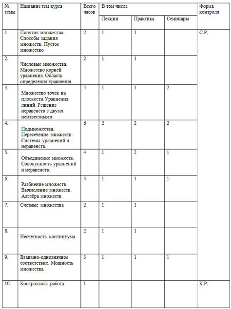 Программа элективного курса по математике Множества