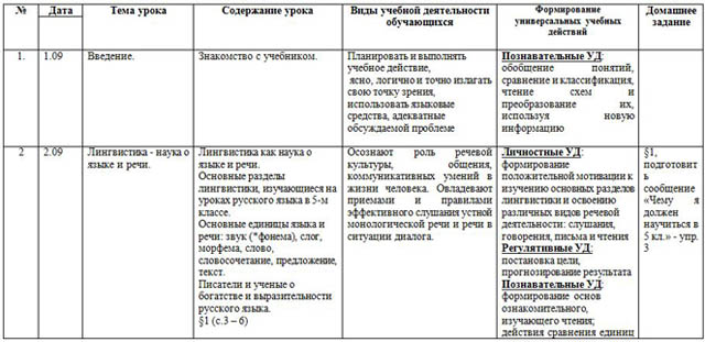 КТП по русскому языку 5 класс