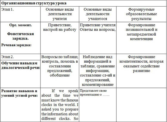 Технологическая карта урока английского