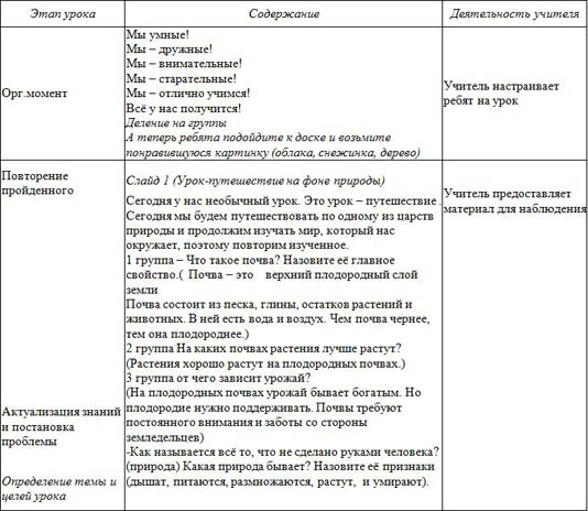 Урок по познанию мира Растение живой организм