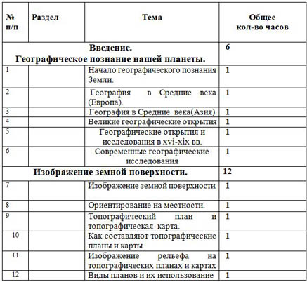 ТП по географии 6 класс