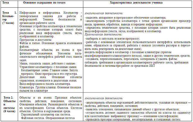 Рабочая программа по предмету Информатика