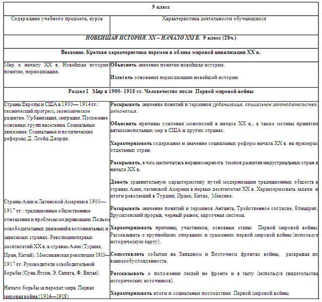 Рабочая программа по истории для 9 класса