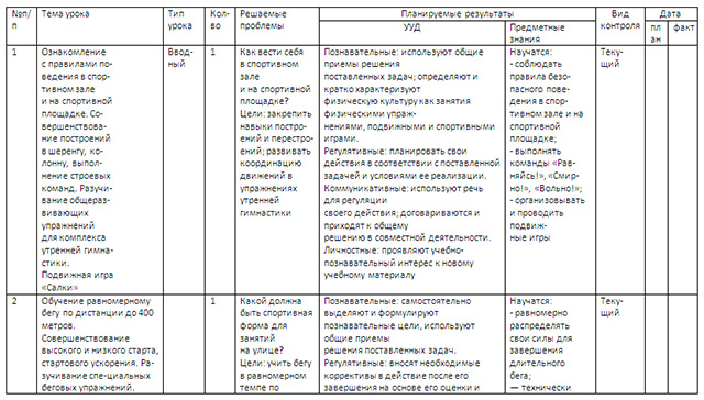 Тематические планы по физкультуре 4 класс