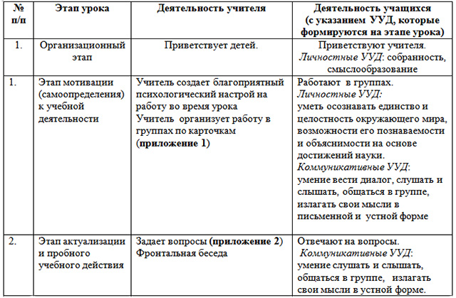 Разработка урока по химии по теме Кислоты, их классификация и свойства