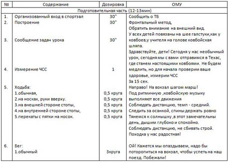 Урок физкультуры Путешествие в Техас