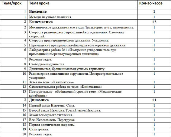 Рабочая программа по физике на 2014-2015 учебный год (10-11 классы)