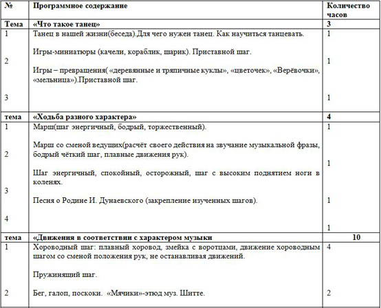 Программа дополнительного образования Народный танец