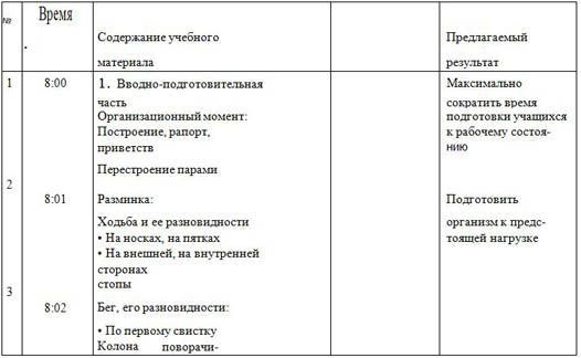 Конспект подготовительной части урока