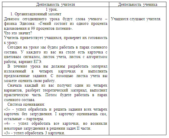 Конспект урока по математике по теме Исследование функций с помощью производной