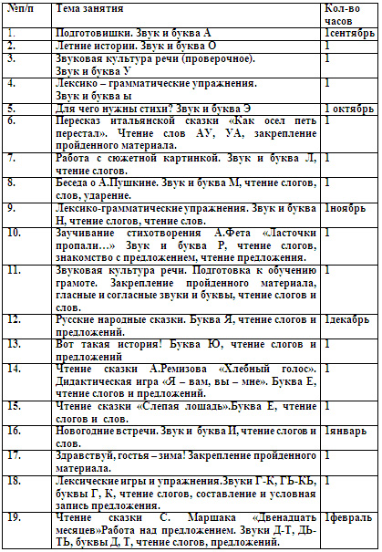 Рабочая программа по развитию речи и подготовке к обучению грамоте