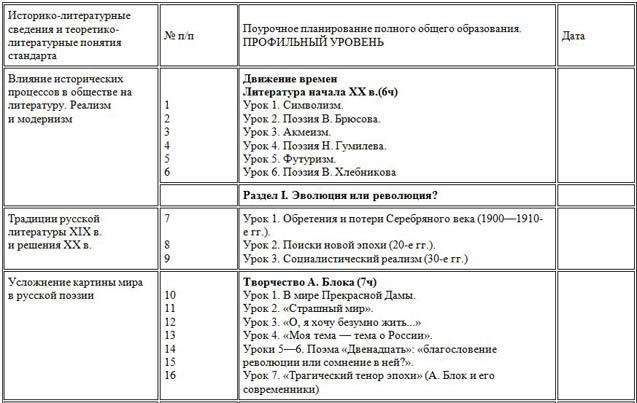 Рабочая программа по литературе (11 класс, профиль)