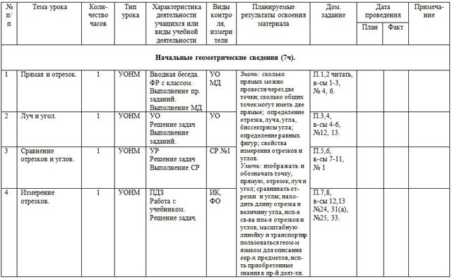 Тематическое планирование по геометрии (7 класс)