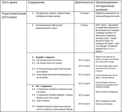 План конспект урока гимнастики