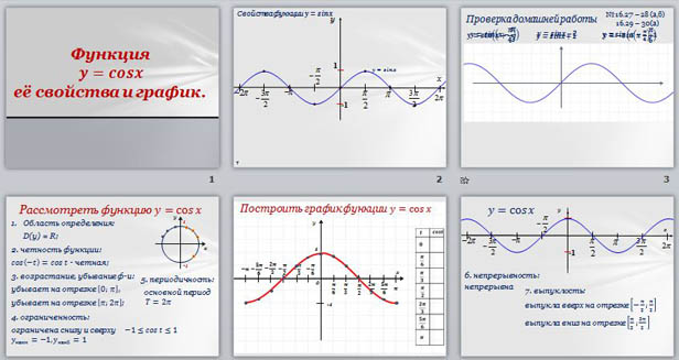 График функции y cosx