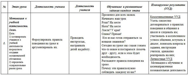 Урок математики Знакомство с задачей