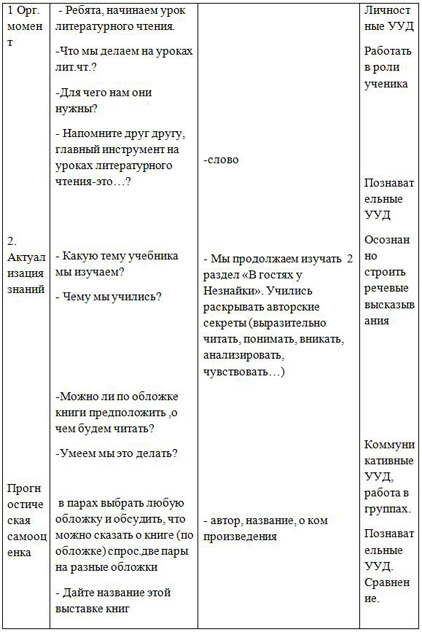 Урок литературного чтения по теме Н. Носов Фантазёры