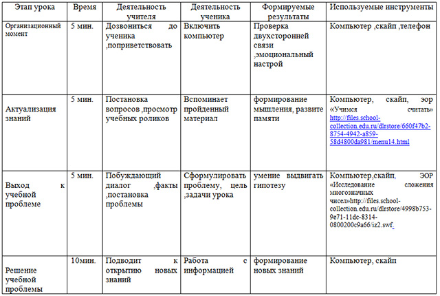 Технологическая карта урока для детей с овз