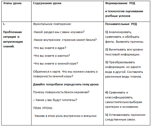 Урок по географии по теме Архитекторы литосферы