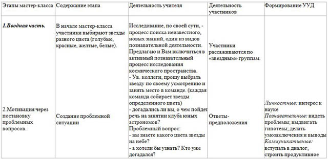 Занятие клуба юных астрономов по теме Наше Солнце