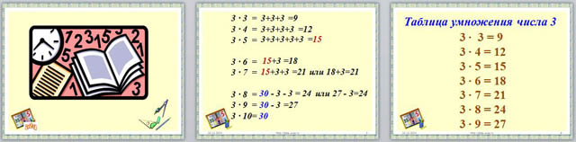 презентация для начальных классов Таблица умножения числа 3