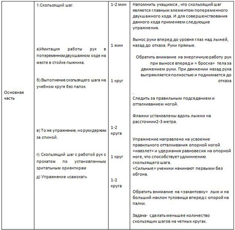 План-конспект урока по лыжной подготовке