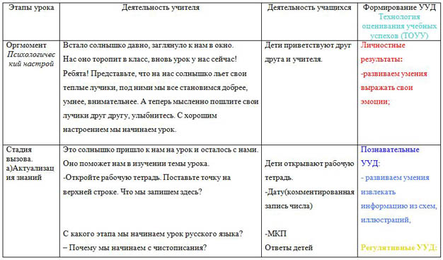 Урок русского языка Правила переноса слов