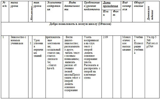 КТП по английскому языку 3 класс