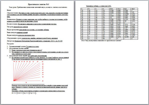Практическое занятие по математике Приближенное вычисление значений синуса, косинуса, тангенса и котангенса