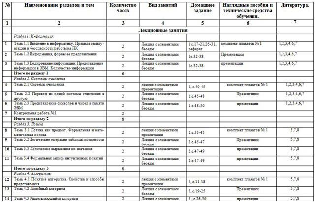 Календарный план прохождения производственной практики программиста