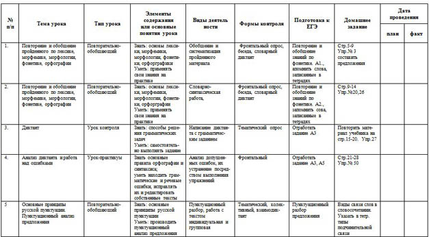 Рабочая программа по русскому языку 11 класс