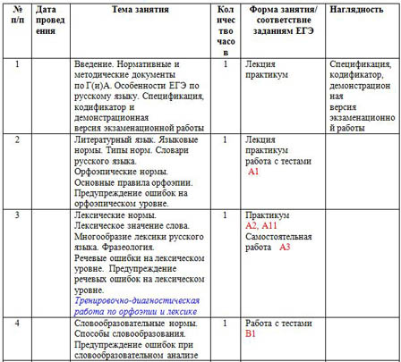 Программа элективного курса по русскому языку Подготовка к ЕГЭ