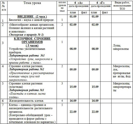 КТП по биологии 6 класс